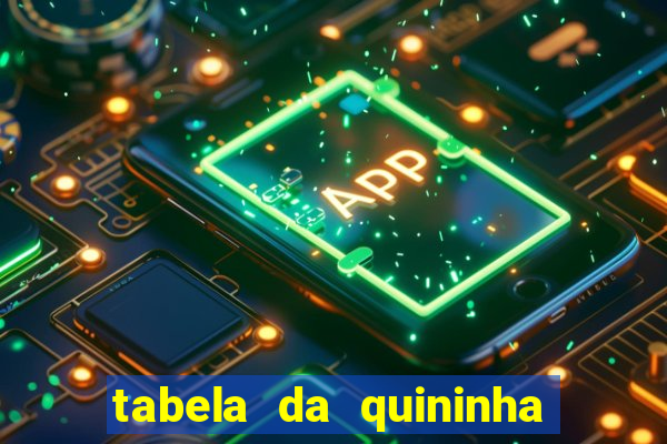 tabela da quininha do jogo do bicho